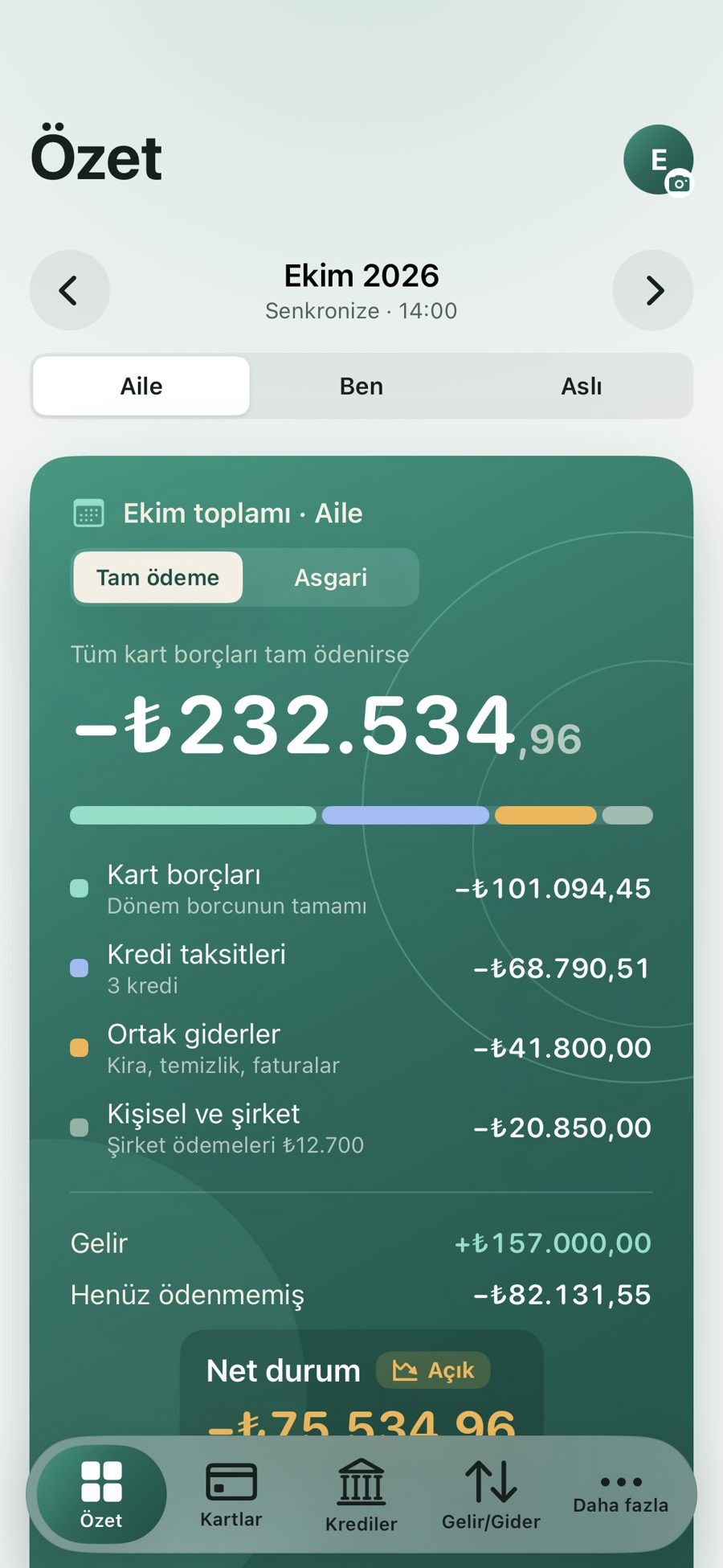 Duly Özet ekranı: ayın toplamı, net durum ve kişi payları