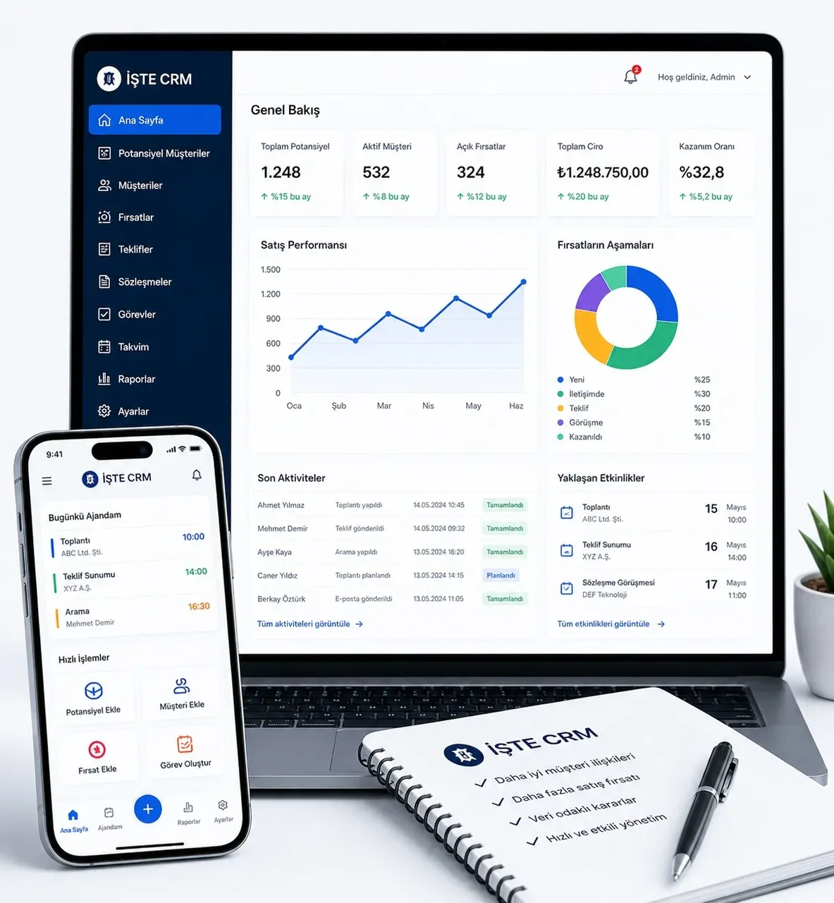 İŞTE CRM - LucaPanel Integrationsmotiv