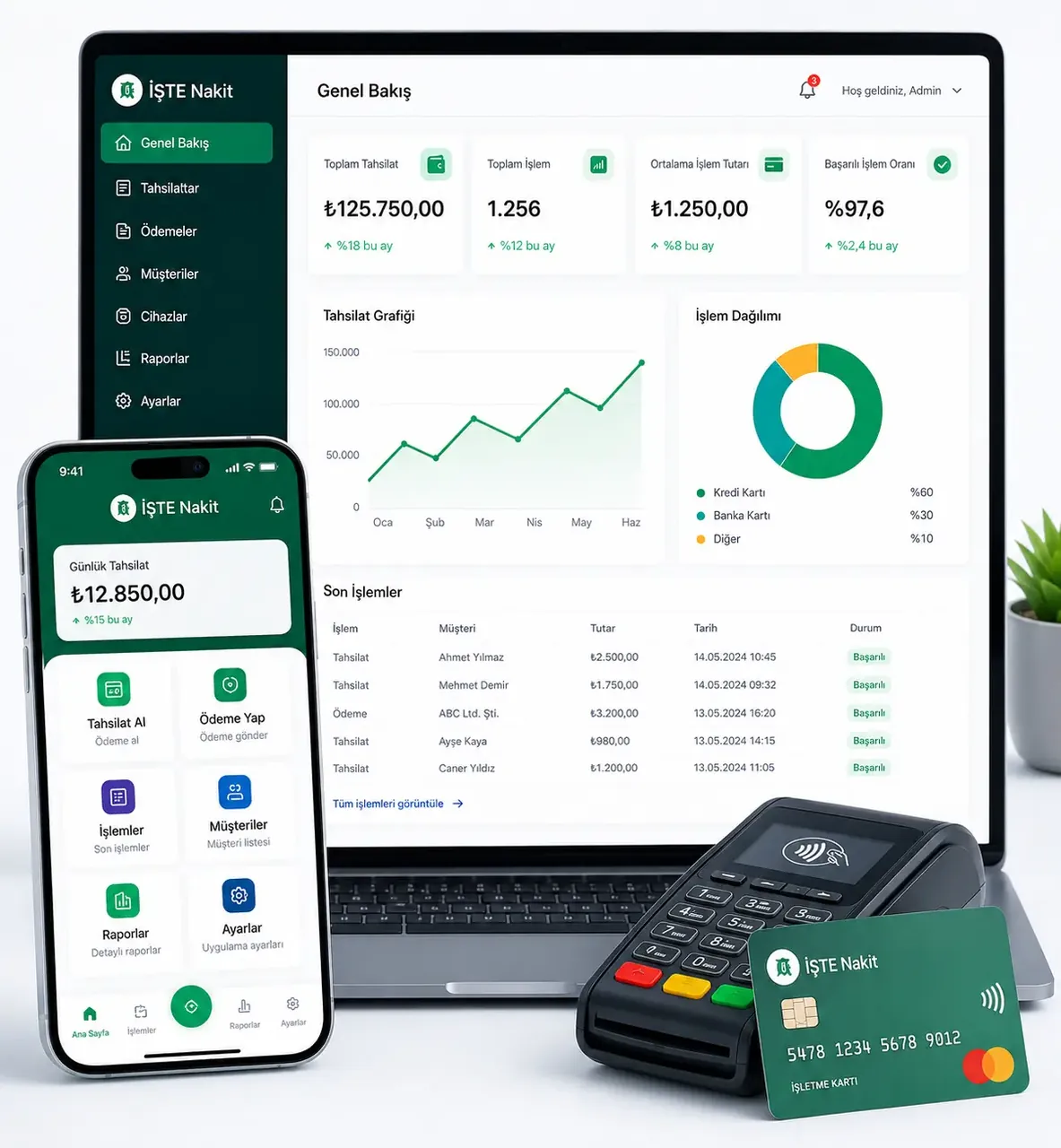 İŞTE Nakit Finanzverwaltungsmotiv